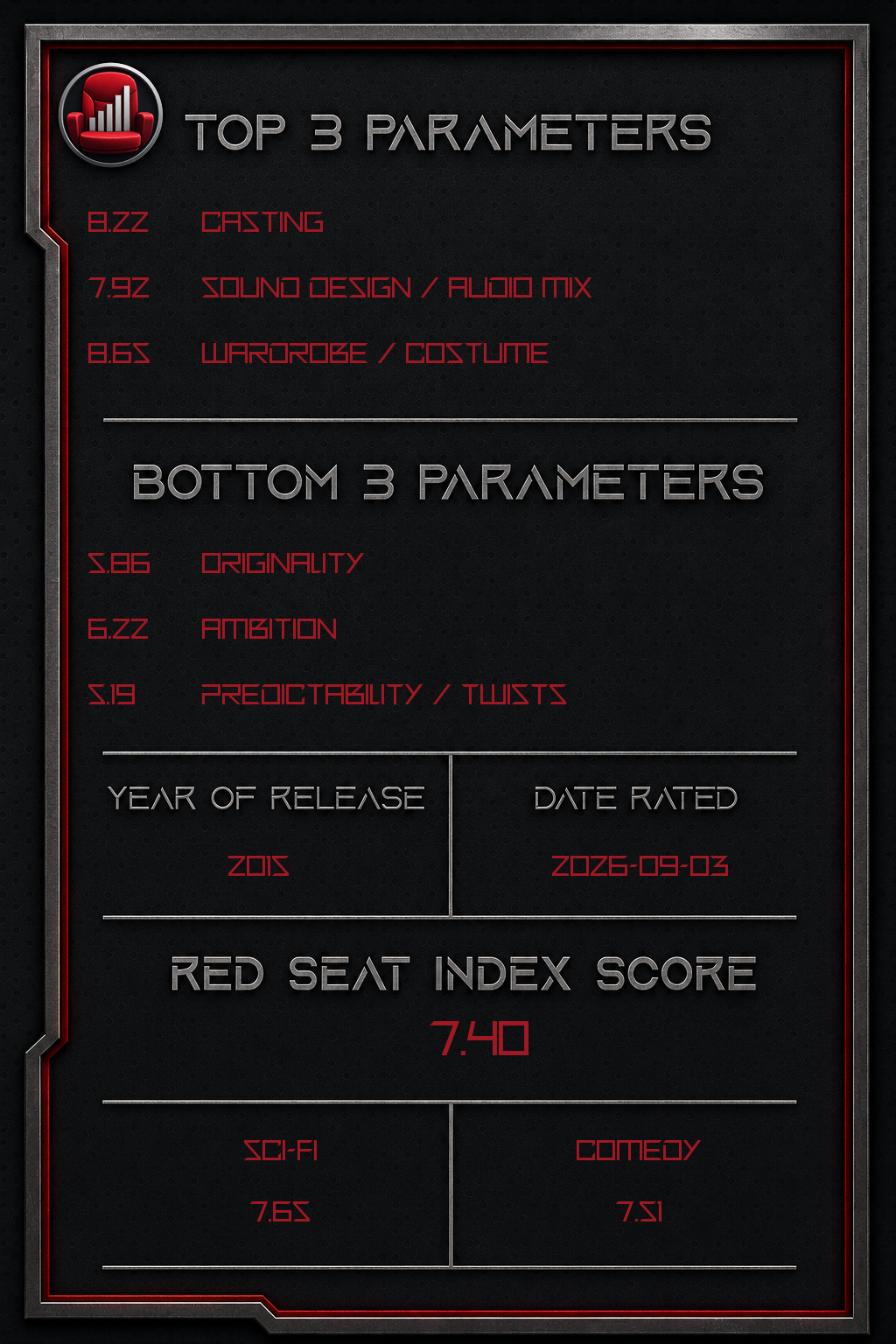 Ant-Man – Back