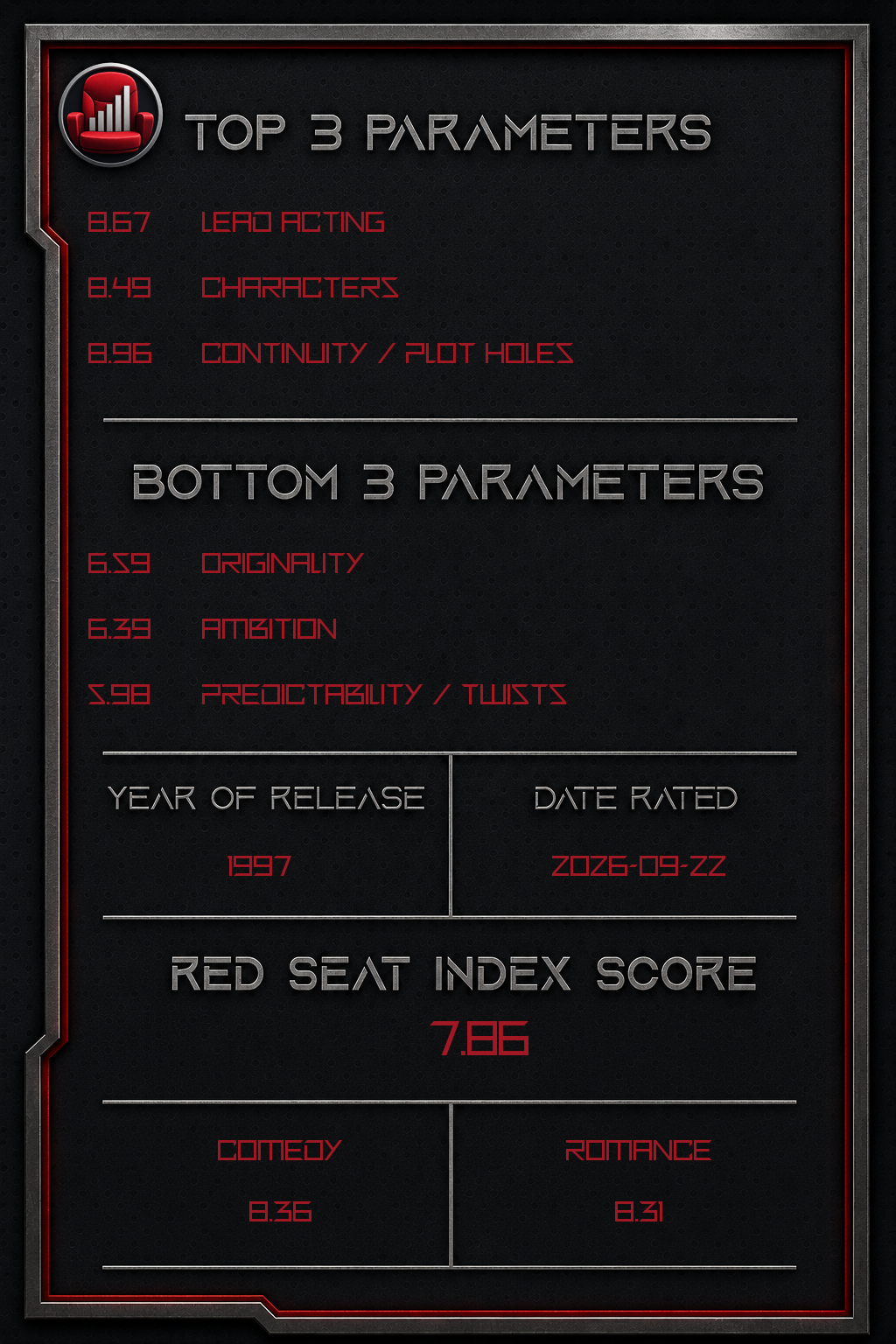 As Good as It Gets – Back
