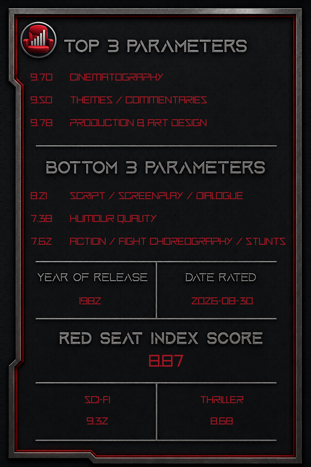 Blade Runner – Back