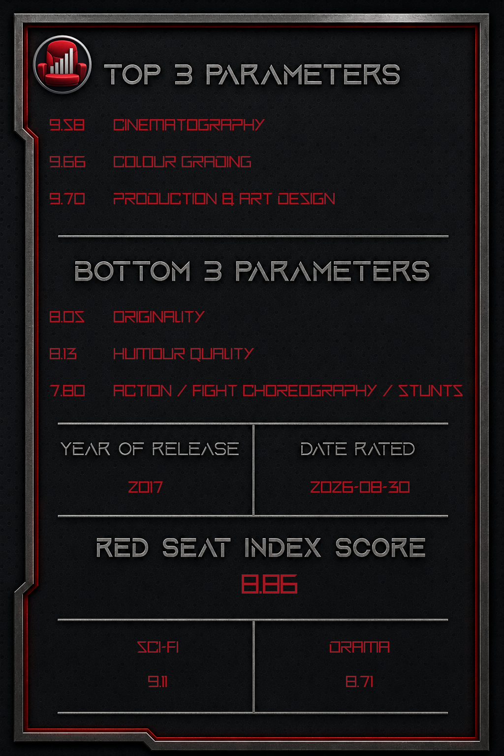 Blade Runner 2049 – Back