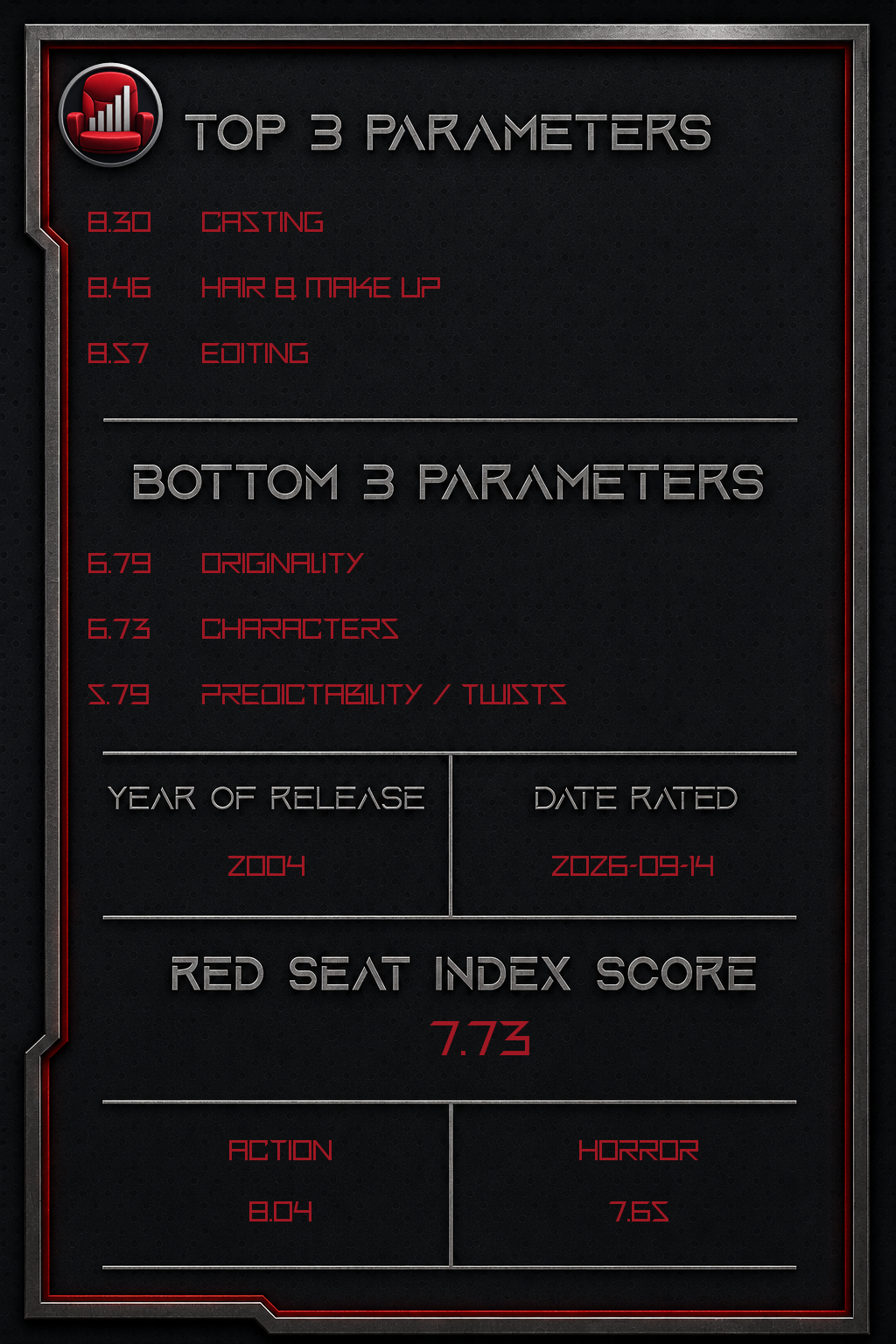 Dawn of the Dead – Back