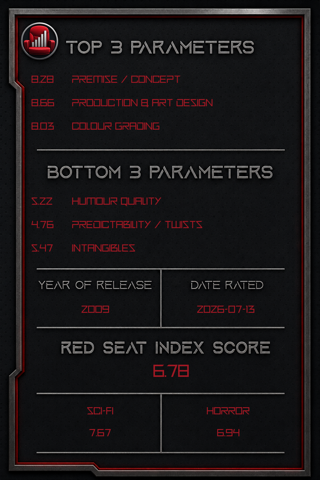 Daybreakers – Back