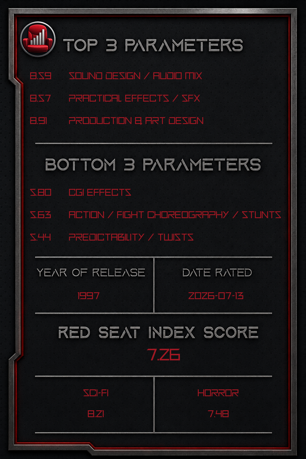 Event Horizon – Back