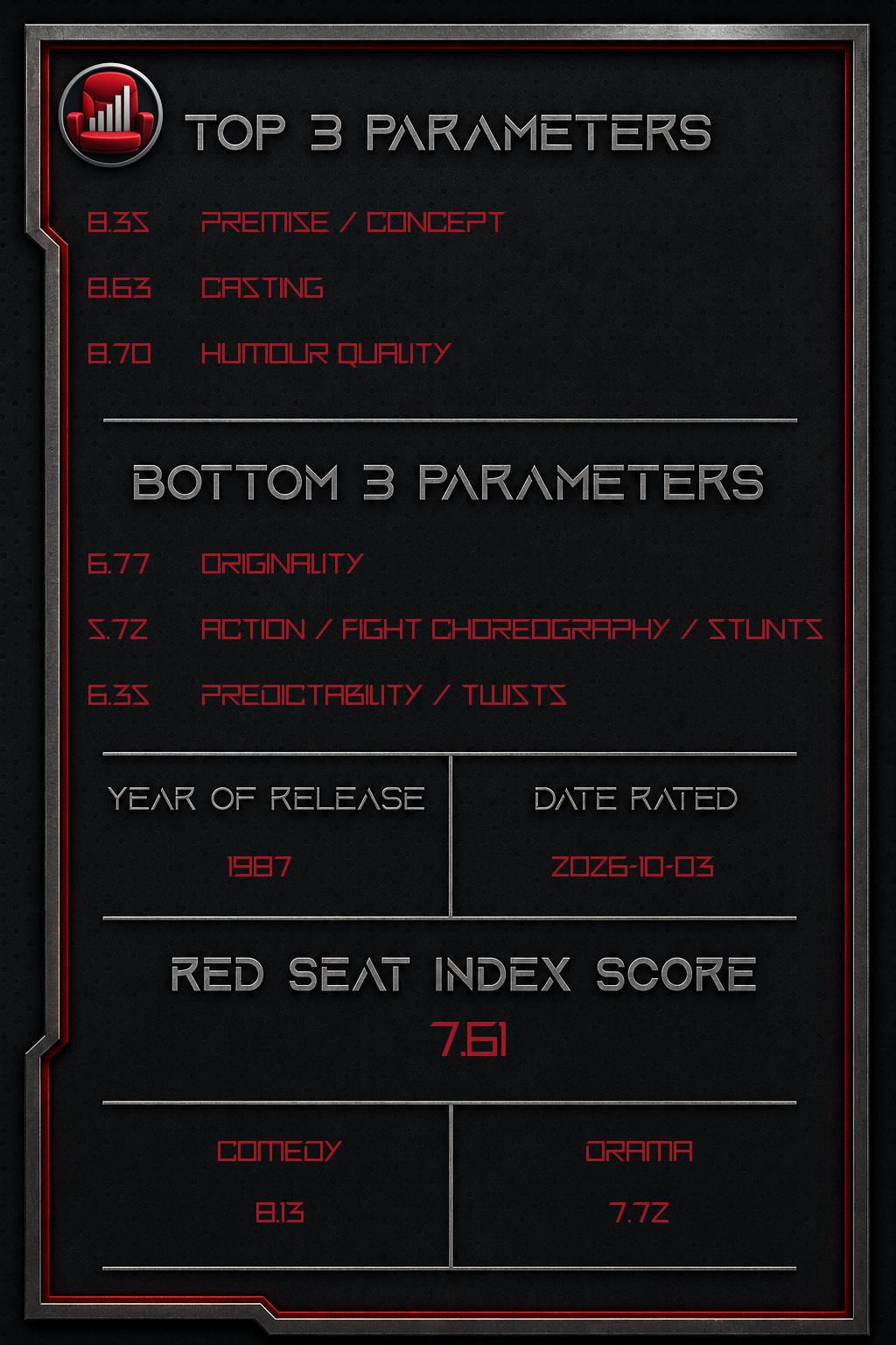 Good Morning, Vietnam – Back