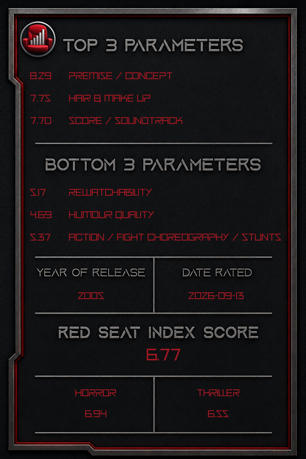 Hostel – Back