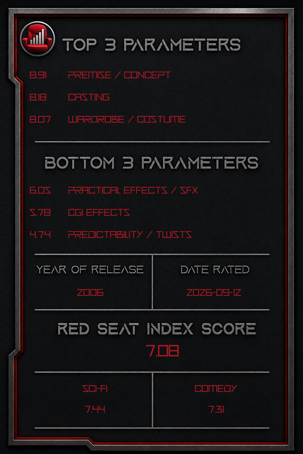 Idiocracy – Back