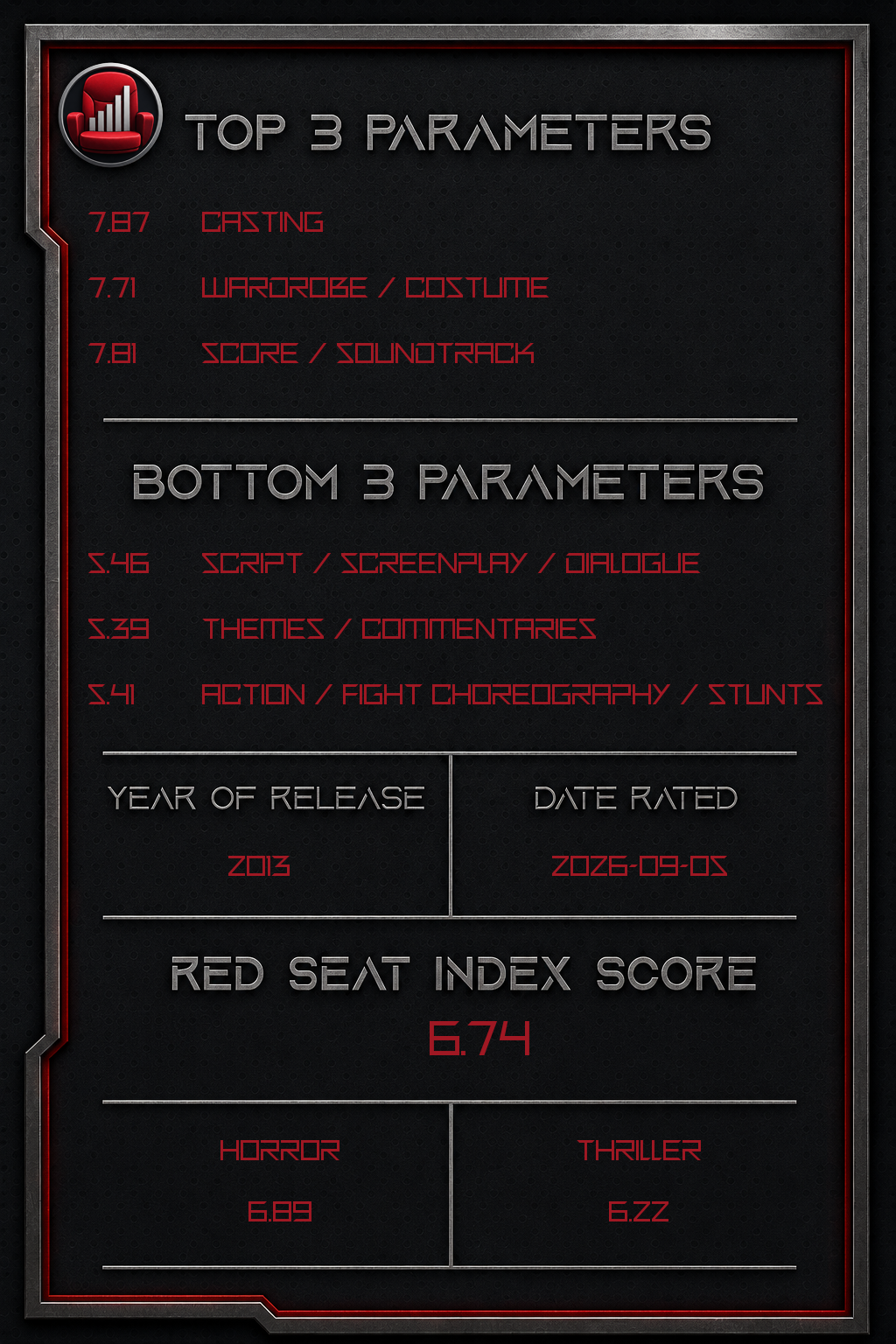 Insidious: Chapter 2 – Back
