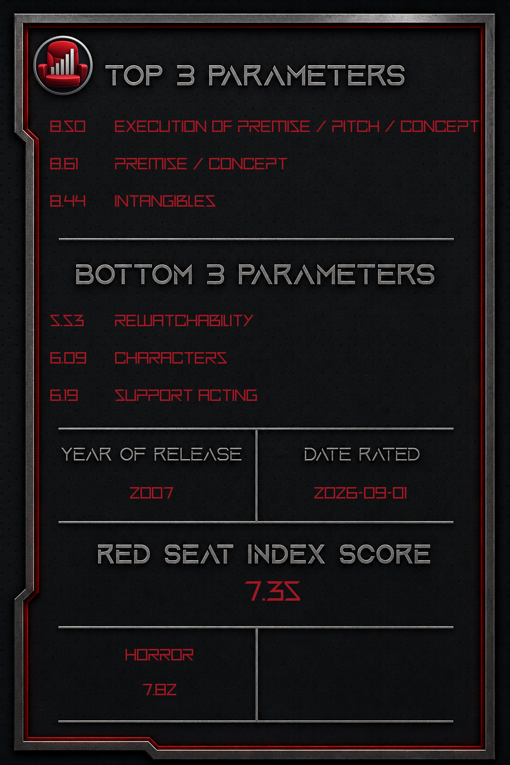 Paranormal Activity – Back