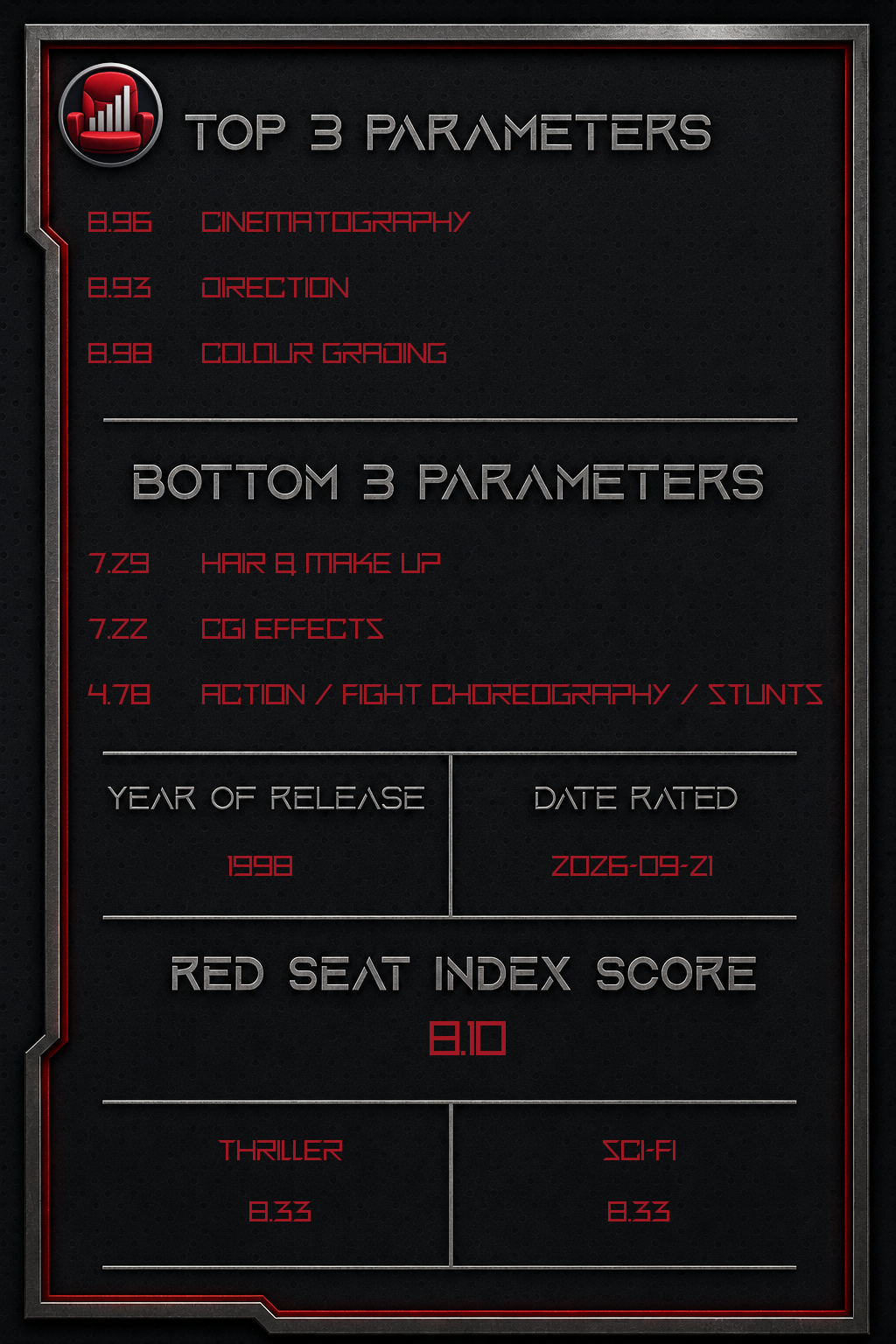 Pi – Back
