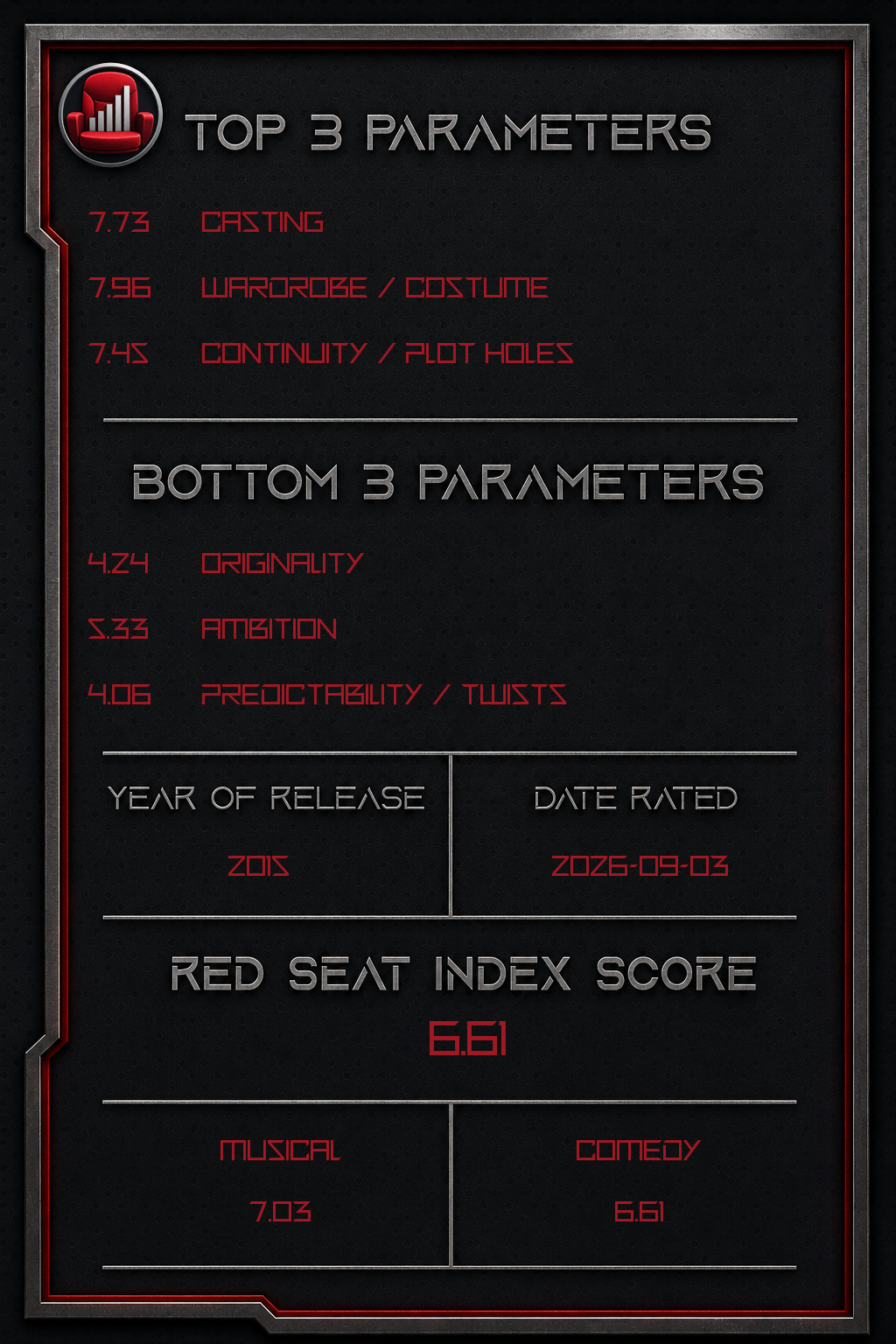 Pitch Perfect 2 – Back