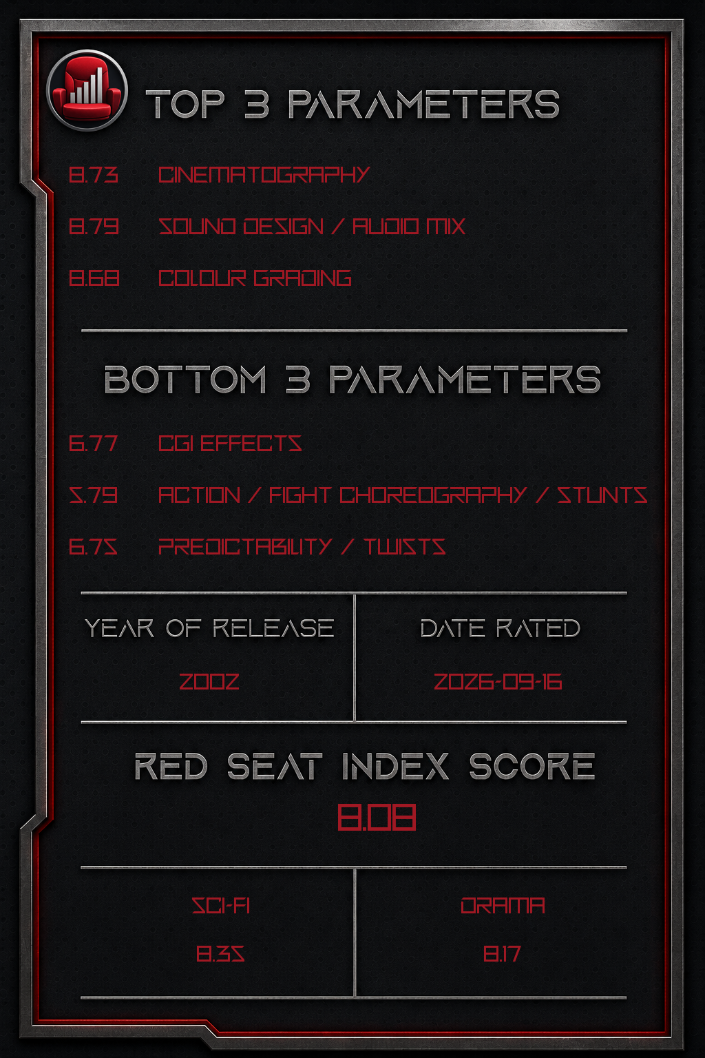 Signs – Back