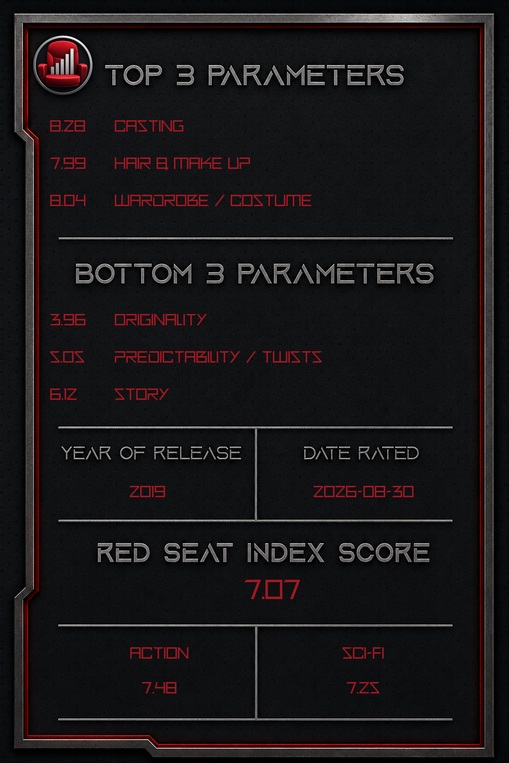 Terminator: Dark Fate – Back