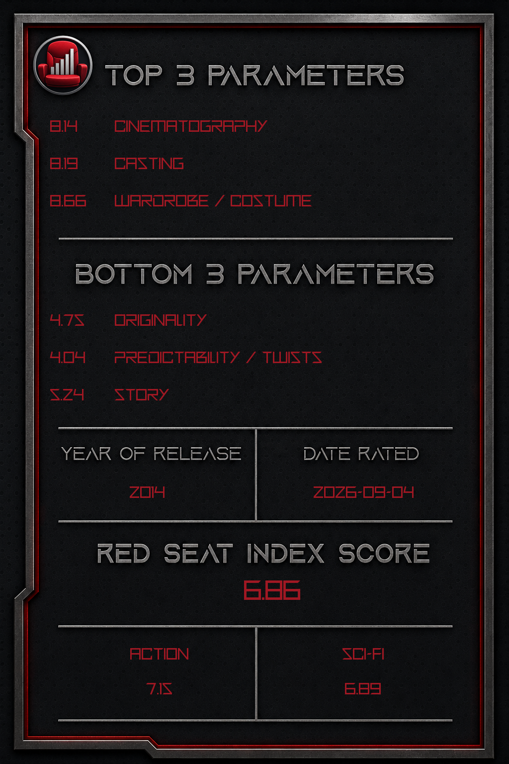 The Amazing Spider-Man 2 – Back
