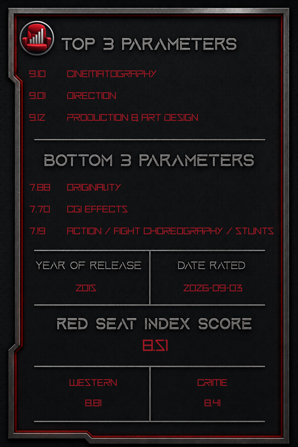 The Hateful Eight – Back