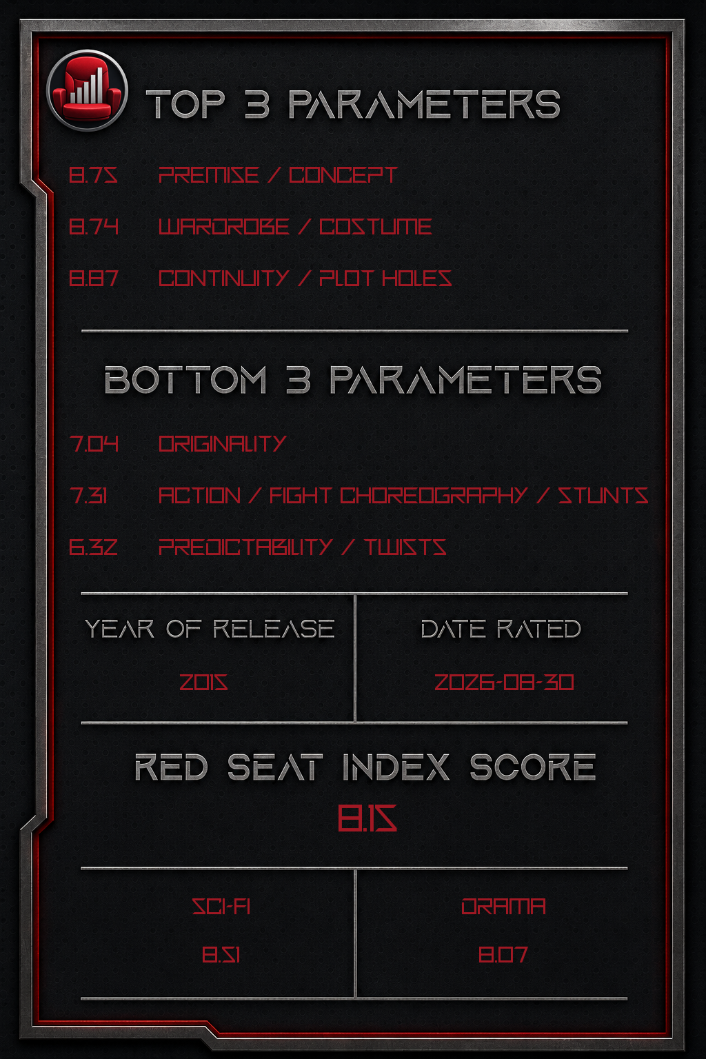 The Martian – Back