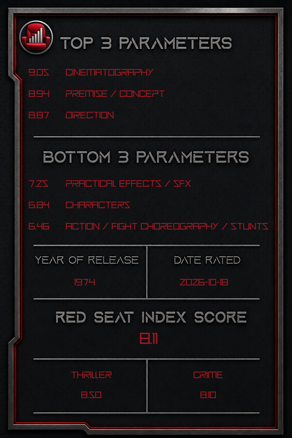 The Parallax View – Back