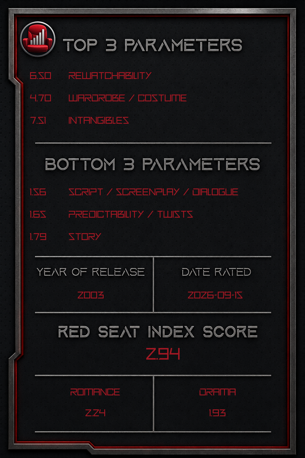 The Room – Back
