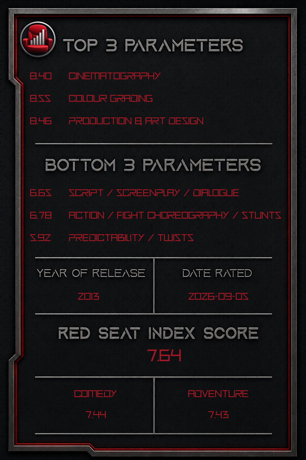The Secret Life of Walter Mitty – Back