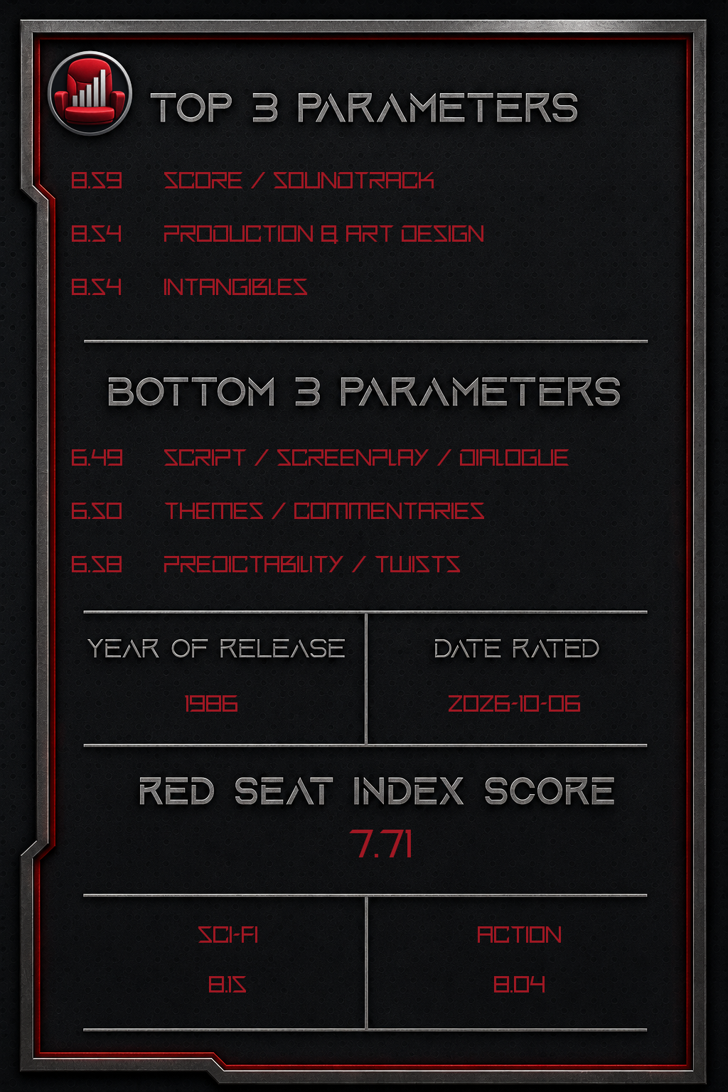 The Transformers: The Movie – Back
