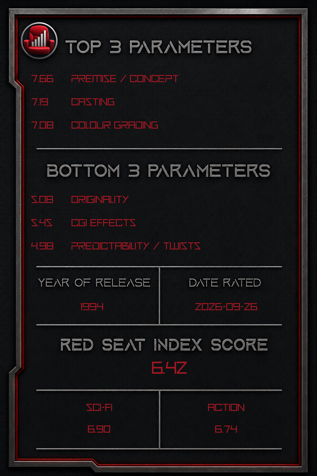 Timecop – Back