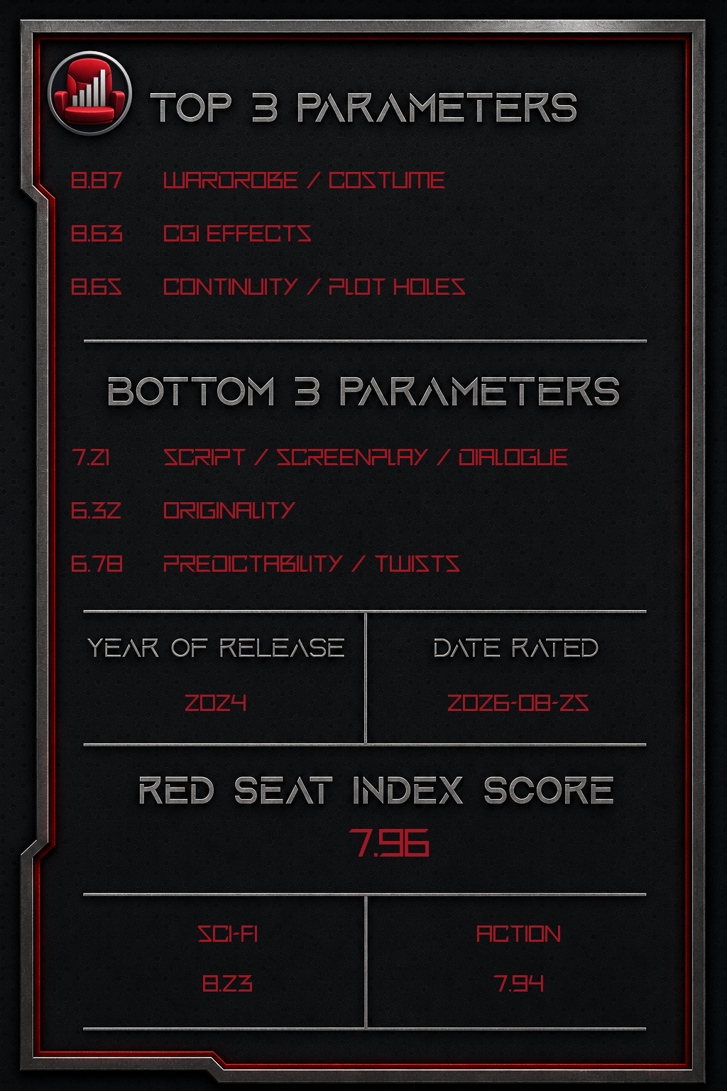 Transformers One – Back