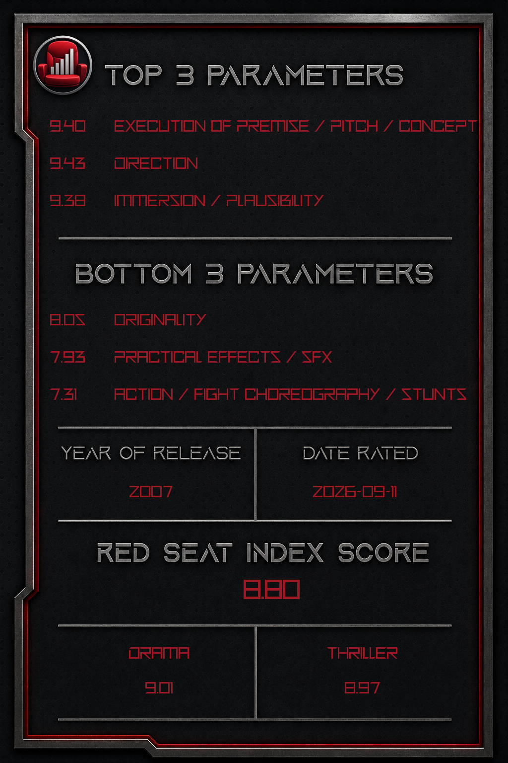 Zodiac – Back